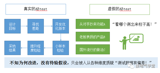 产品经理，产品经理网站